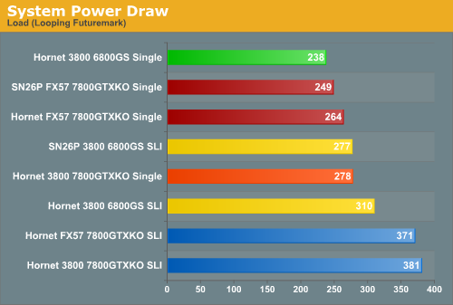 System Power Draw